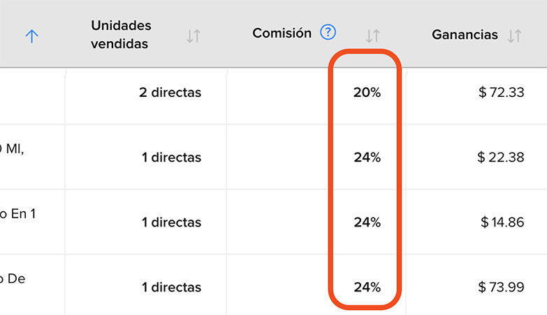 Tabla de comisiones por categoría